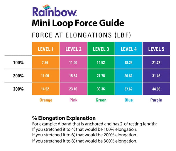 Rainbow™ Exercise Band Mini Loops – shop.parknicollet